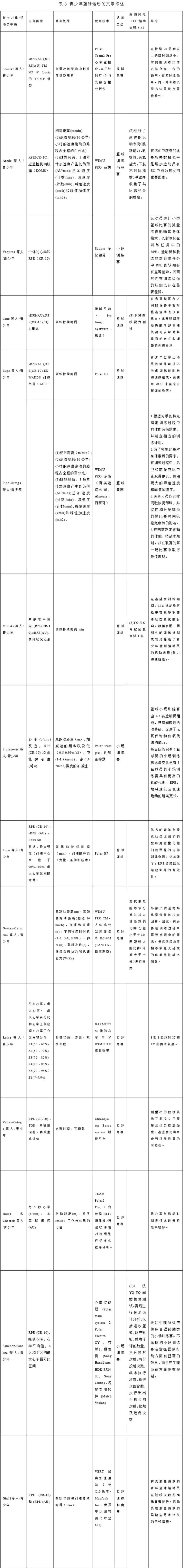 青少年篮球爱好者综合训练方案_2